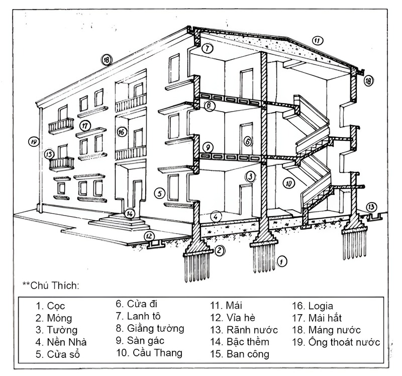 Bản vẽ thiết kế kết cấu ngôi nhà giúp định rõ cách xây dựng các phần quan trọng như móng, cột trụ và bố trí cột thép, dầm